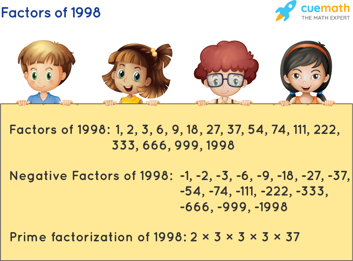 Factors of 1998