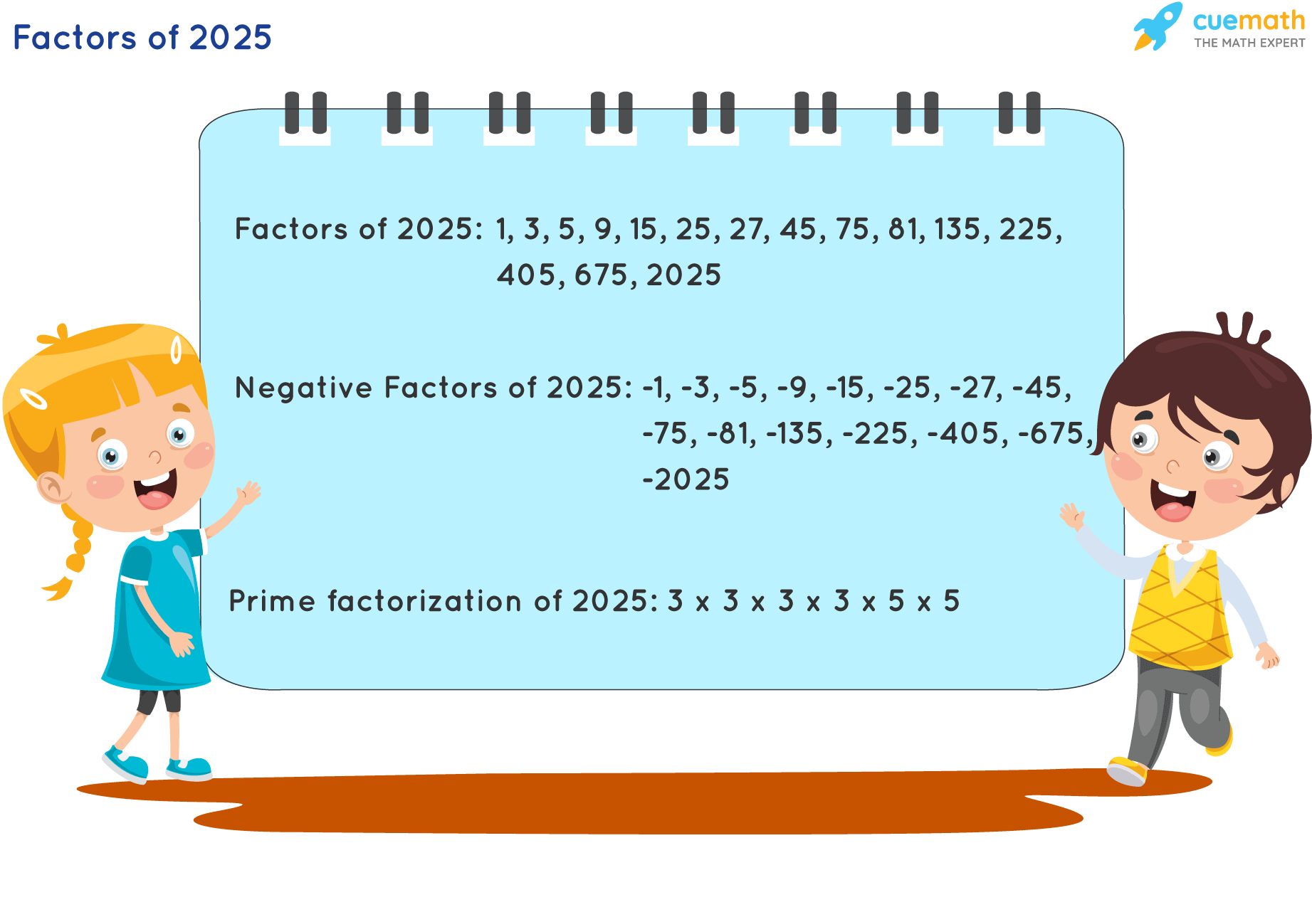 Factors of 2025 Find Prime Factorization/Factors of 2025