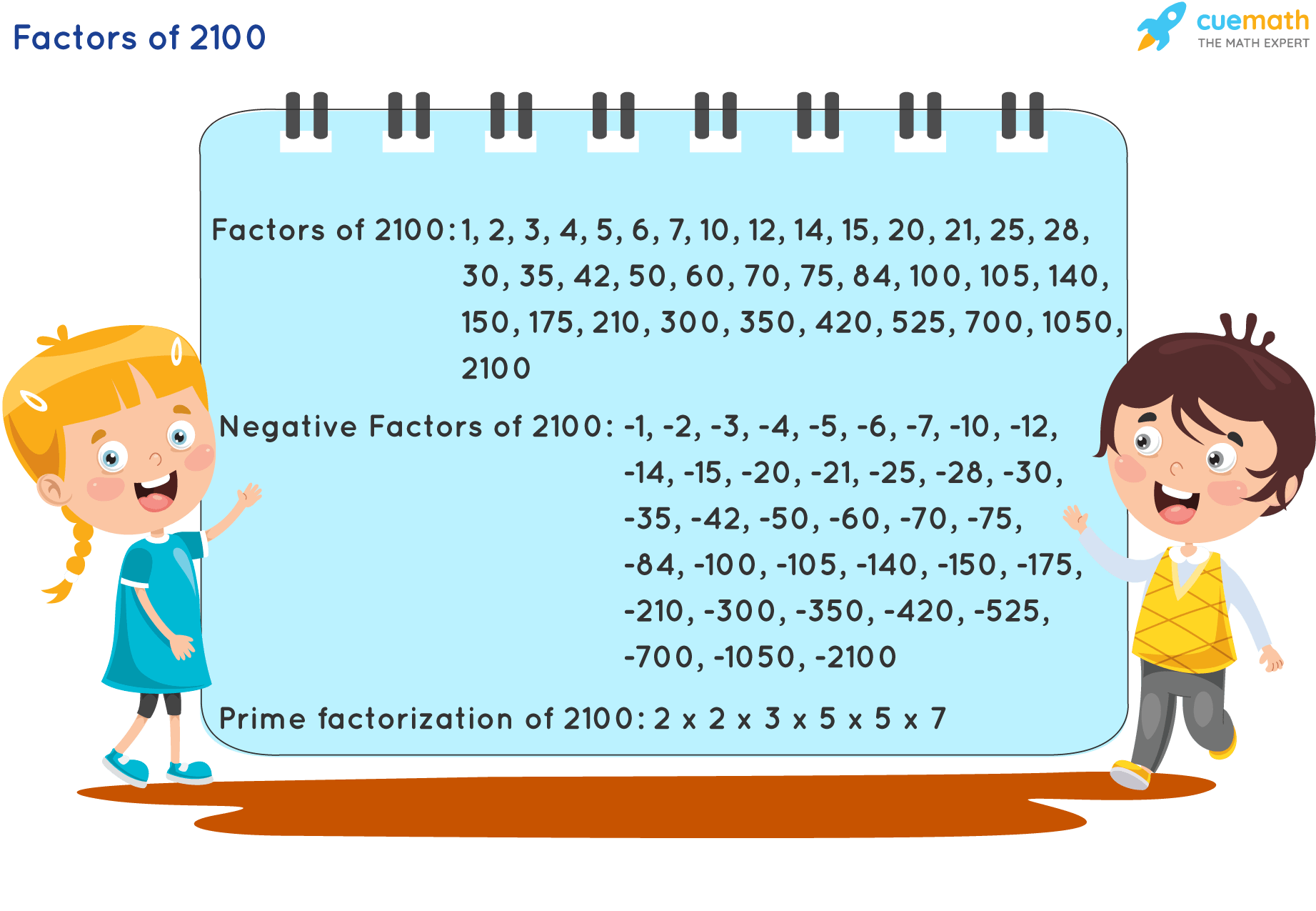Factors Of 2100 Find Prime Factorization Factors Of 2100