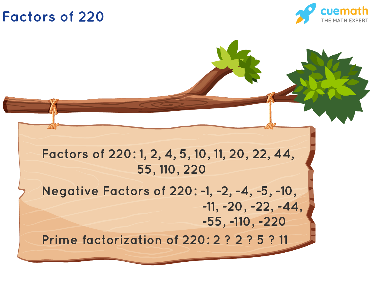 Factors of 220