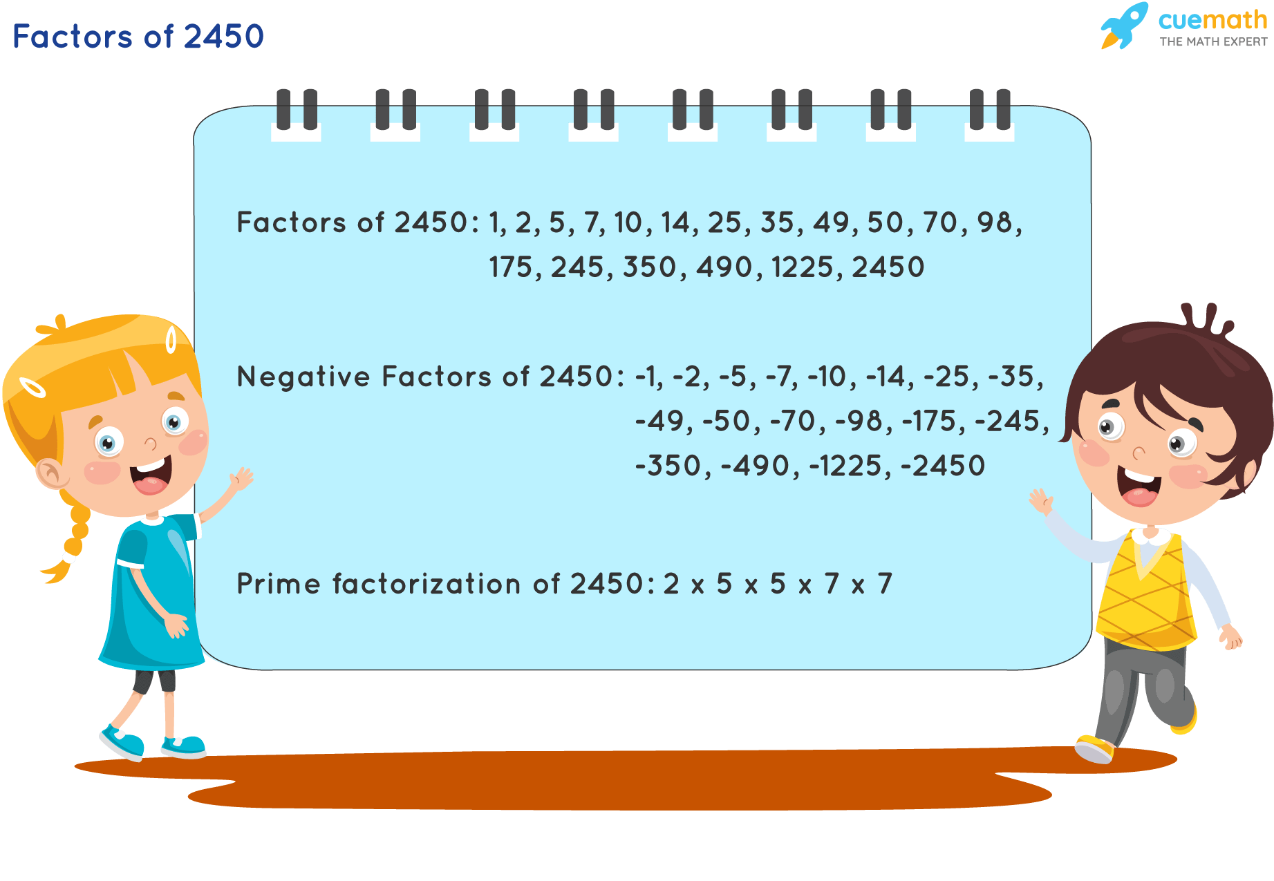 Factors of 2450 - Find Prime Factorization/Factors of 2450
