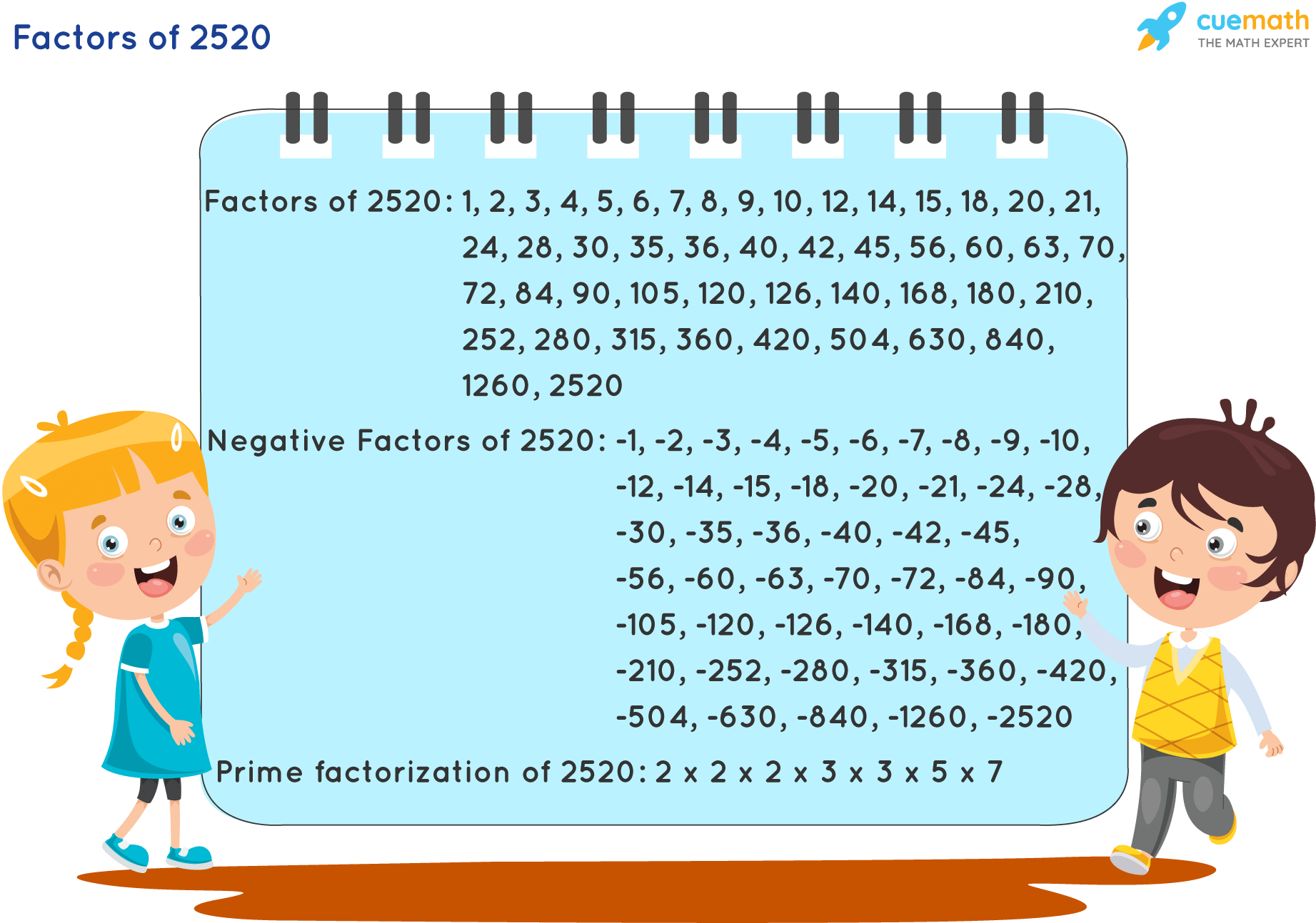 45 Divided By 2520