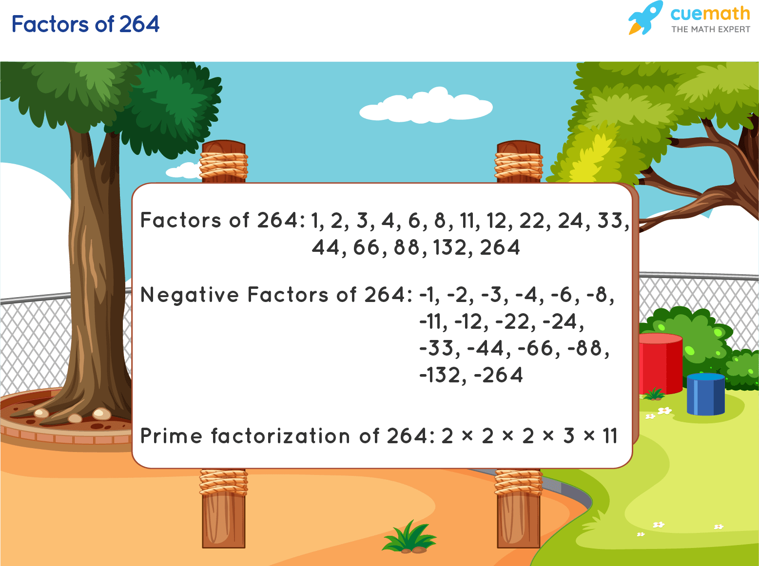 Factors of 264