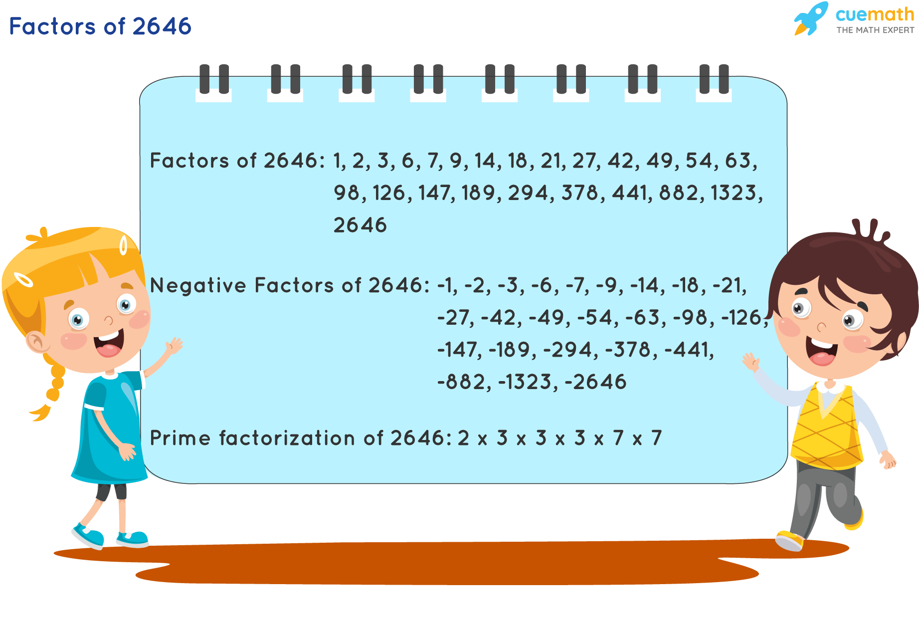 Factors of 2646