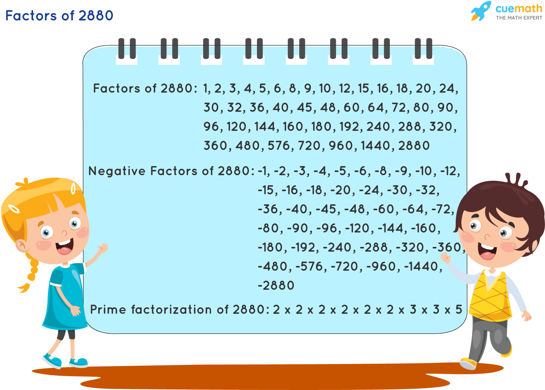 Factors Of 2880 Find Prime Factorizationfactors Of 2880