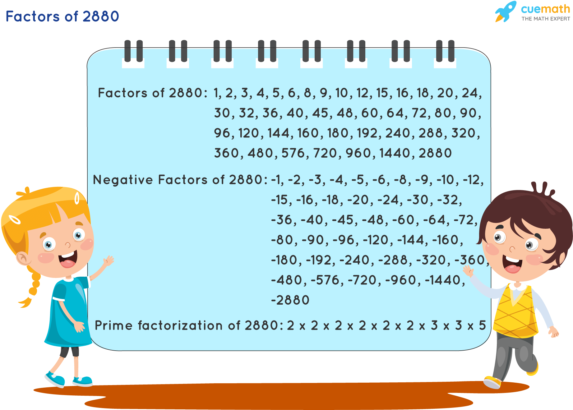 Factors Of 2880 Find Prime Factorization Factors Of 2880