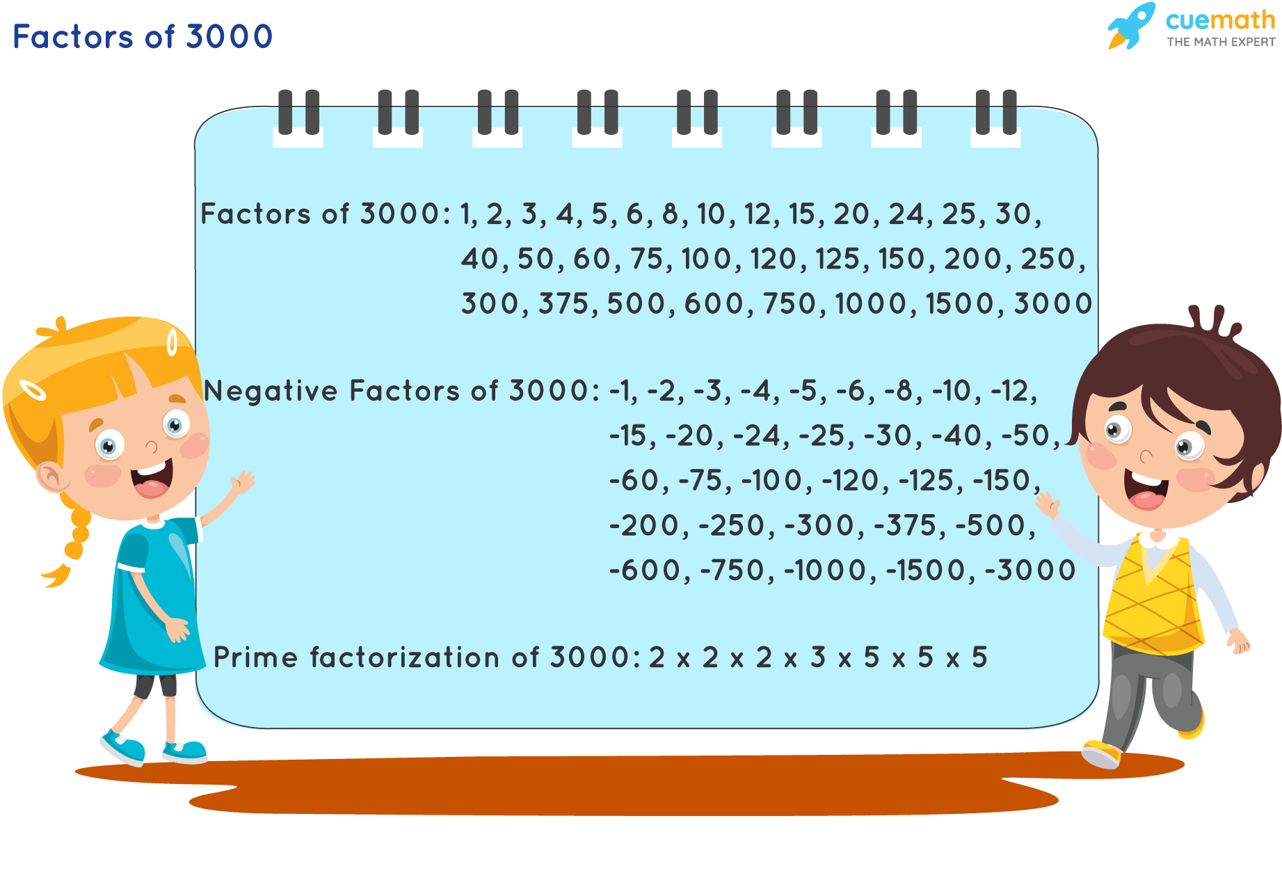 Factors Of 3000 Find Prime Factorization Factors Of 3000