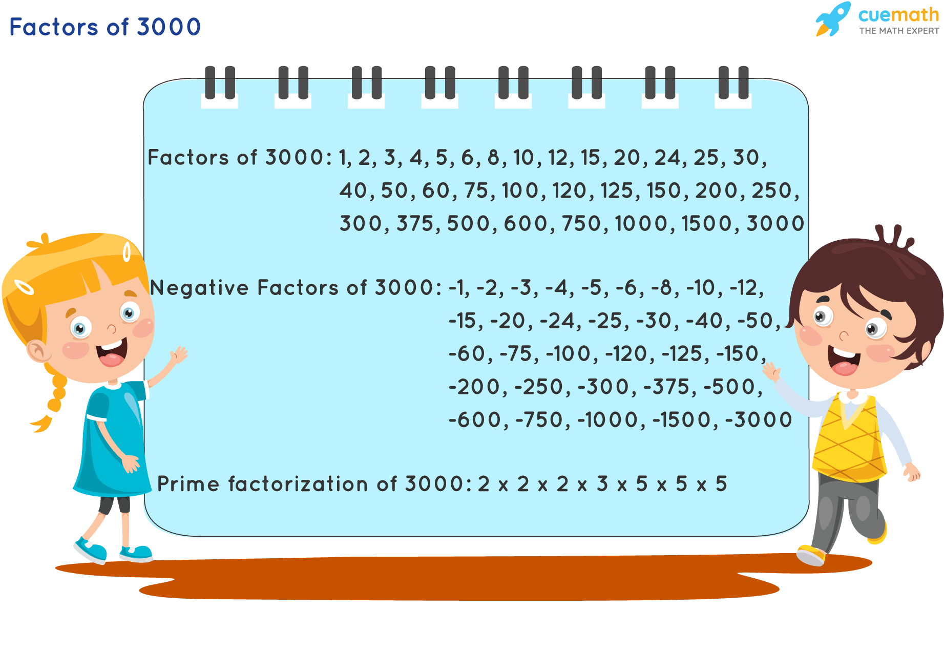 3000 Divided By 200