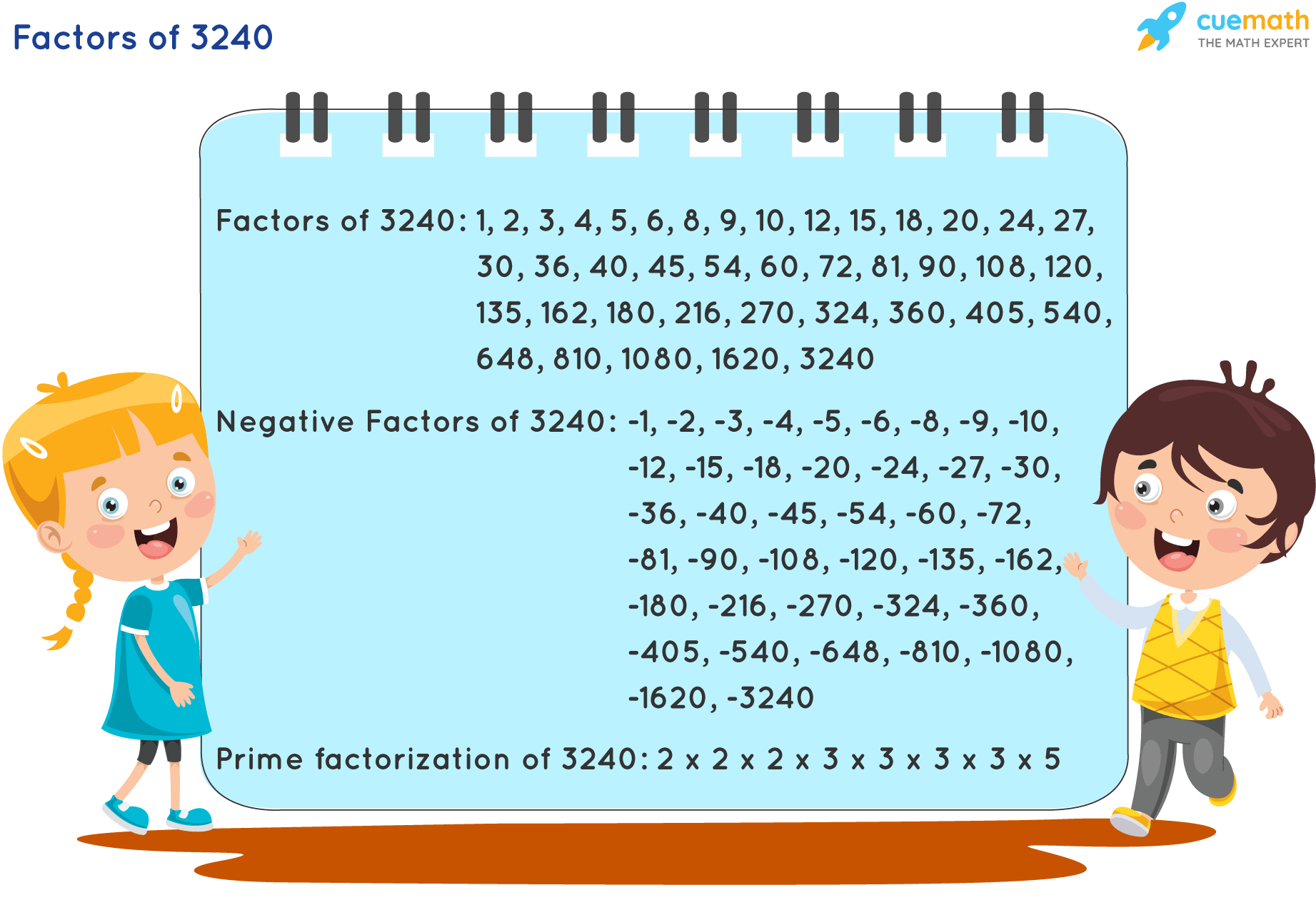 Factors of 3240