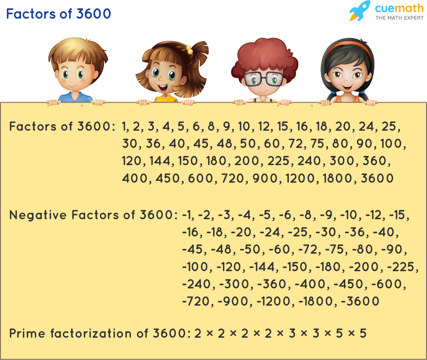 write all the factors of the following 3600