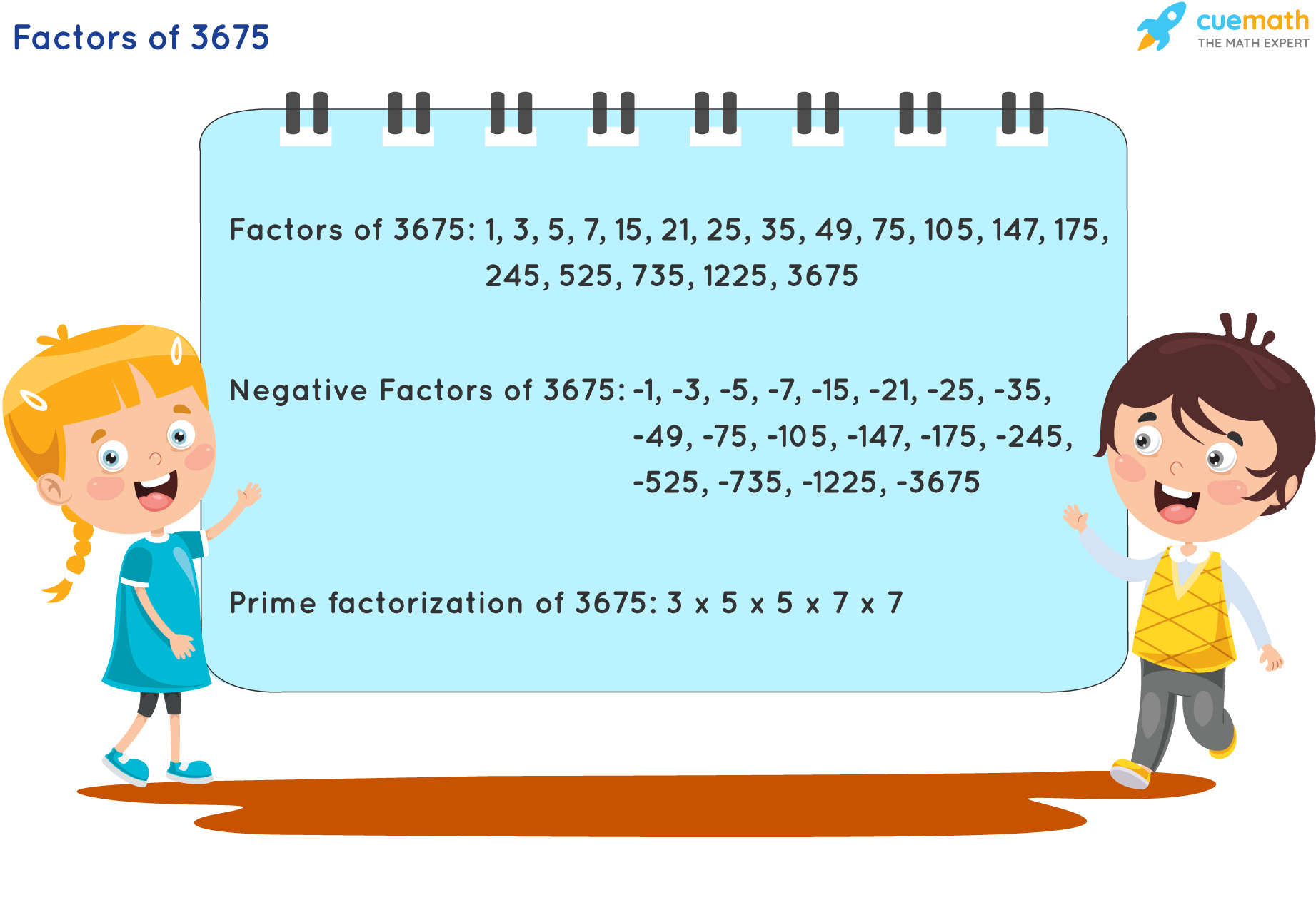 Factors Of 3675 Find Prime Factorization Factors Of 3675