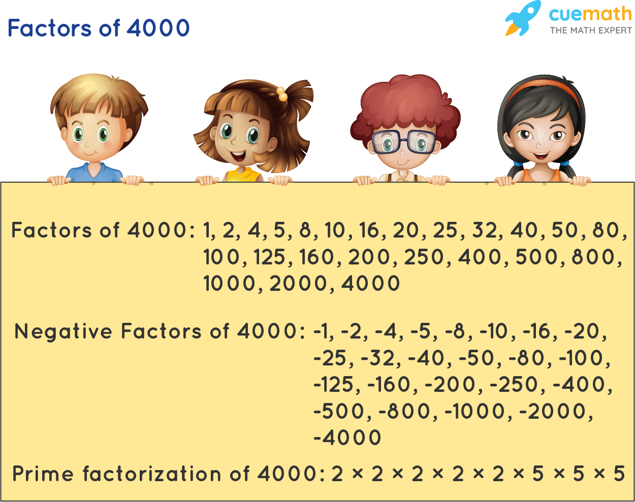 Factors of 4000