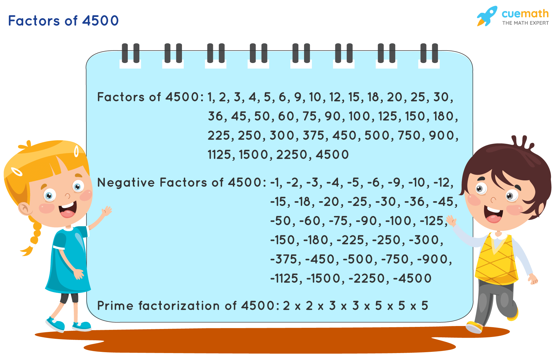 Factors of 4500