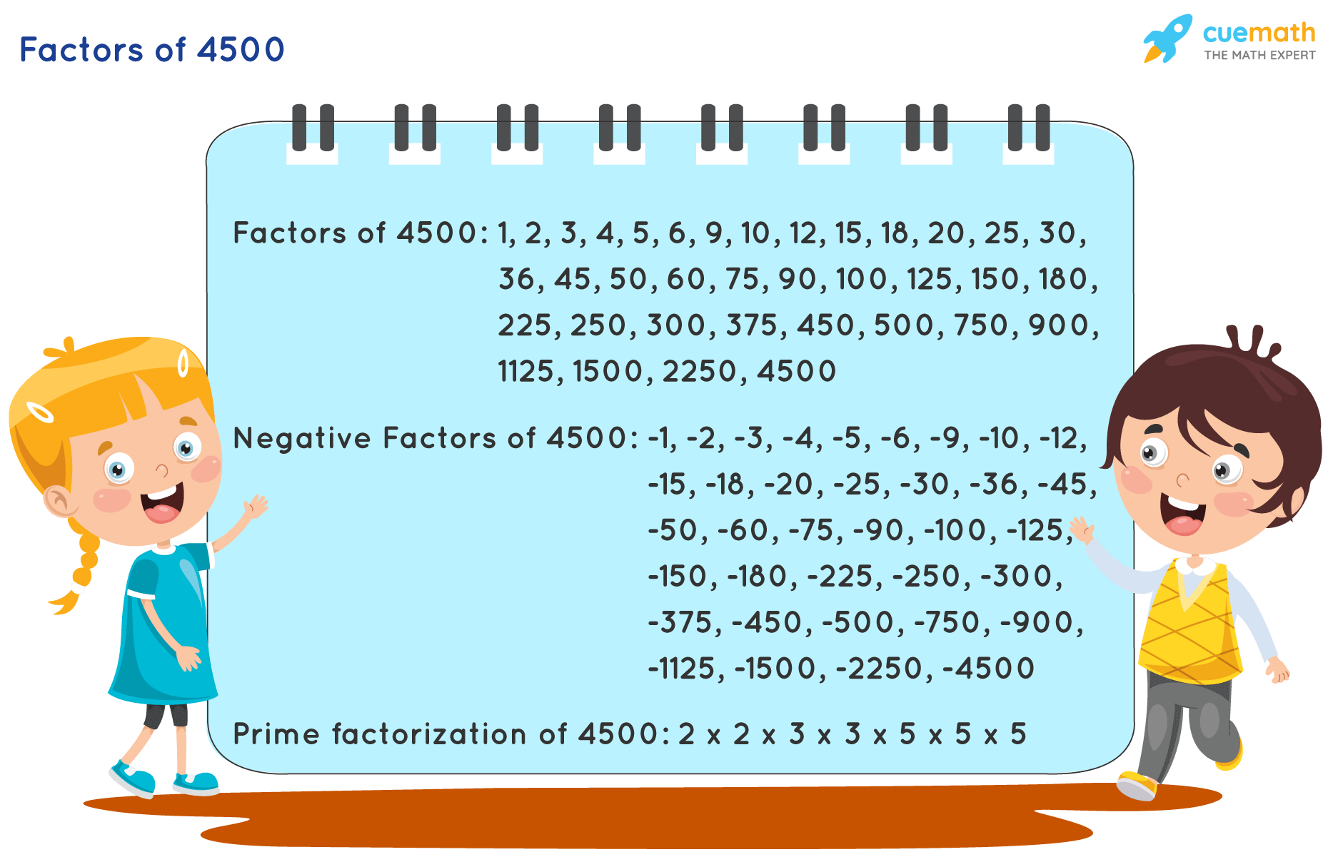 Factors Of 4500 Find Prime Factorization Factors Of 4500