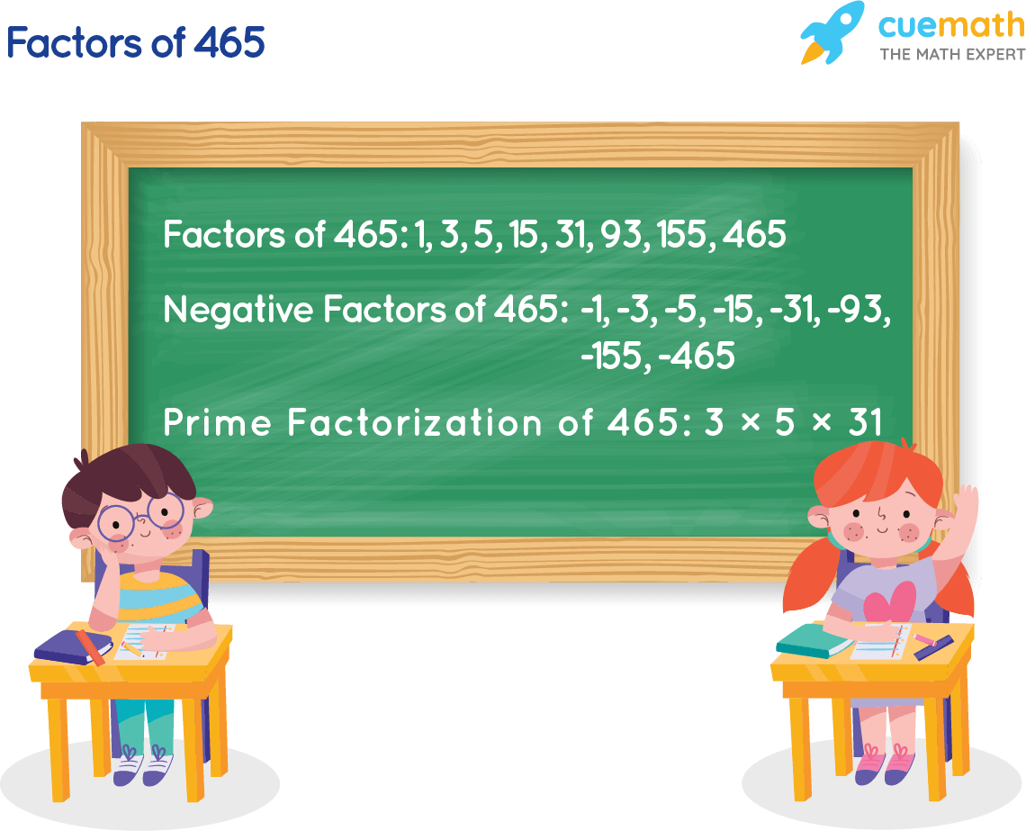 Factors of 465 - Find Prime Factorization/Factors of 465