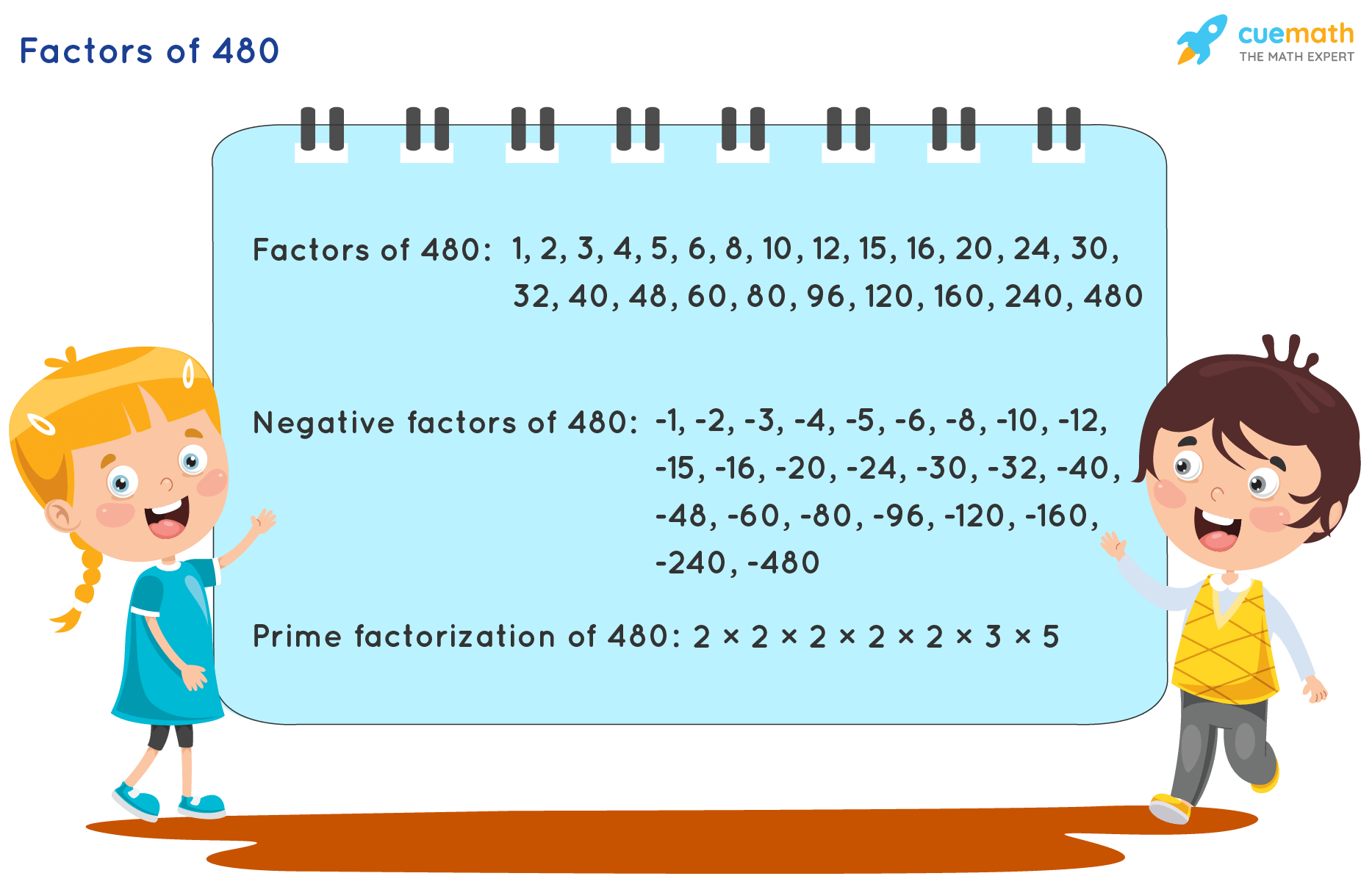 Factors Of 480 Find Prime Factorization Factors Of 480