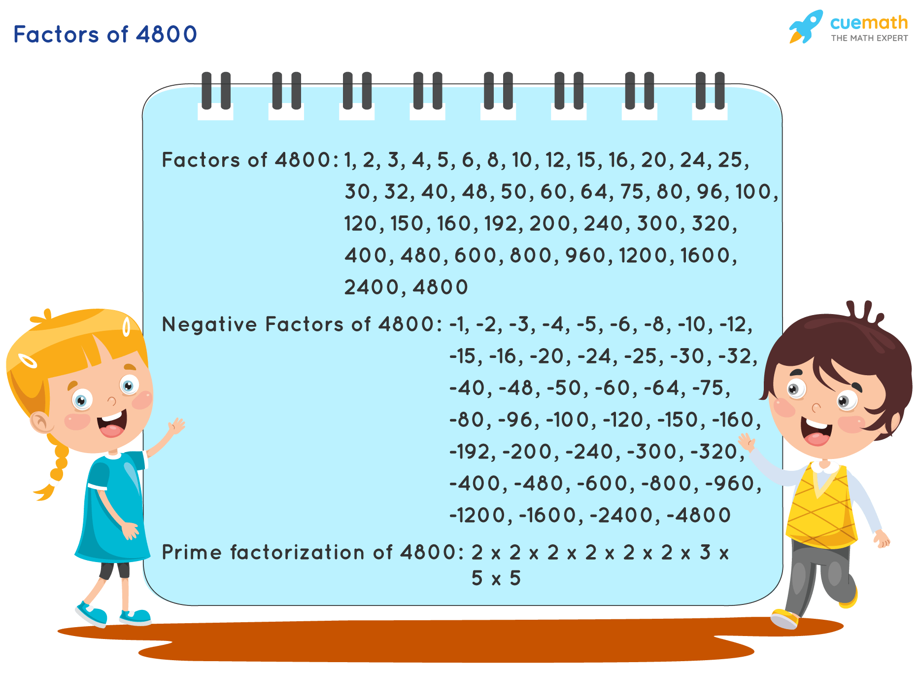 4800 Divided By 4