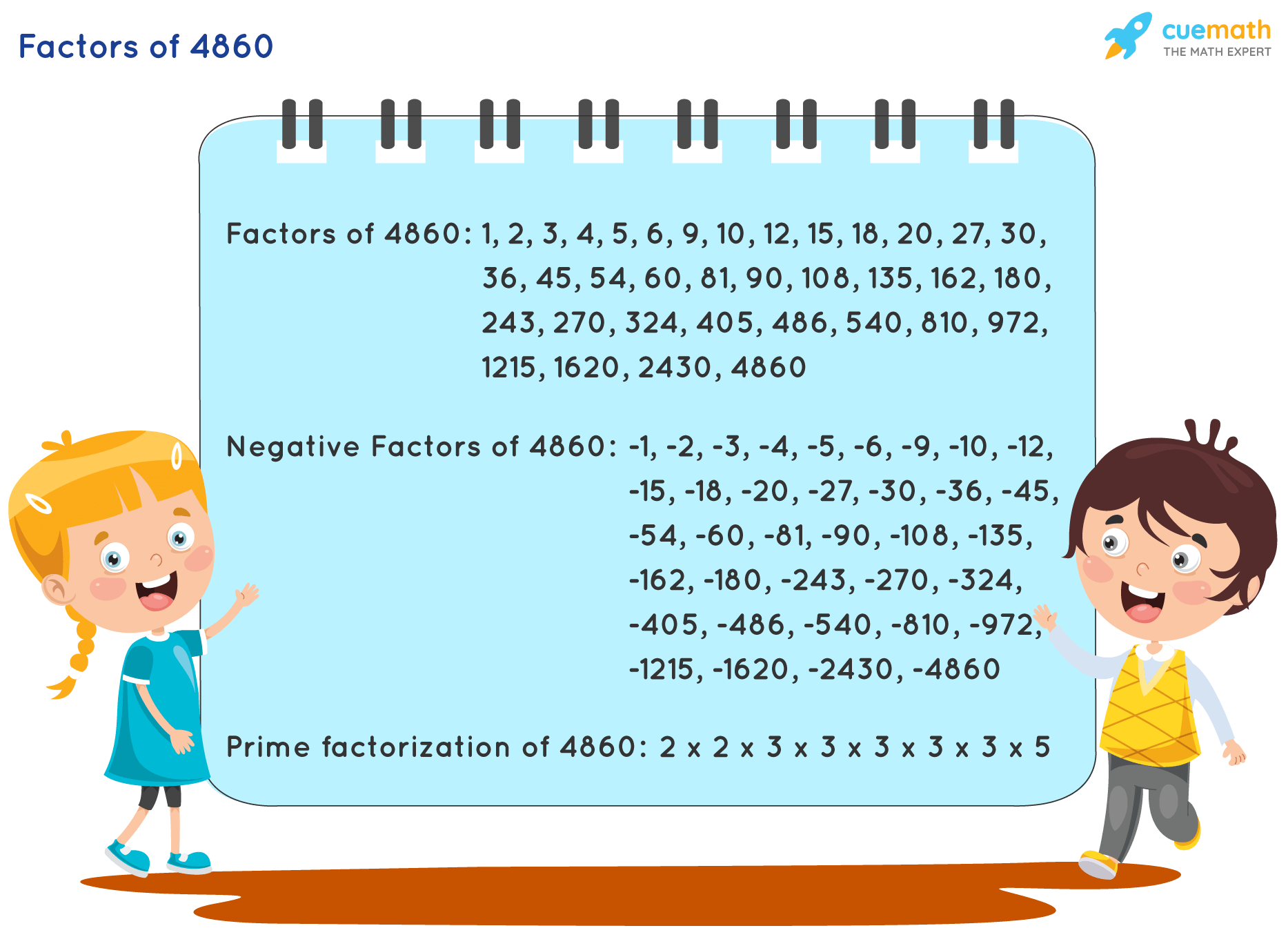Factors of 4860
