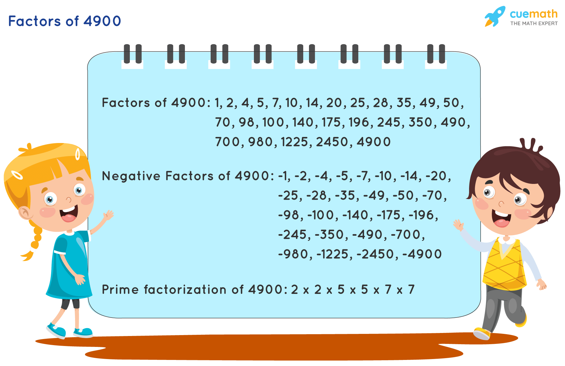 Factors of 4900