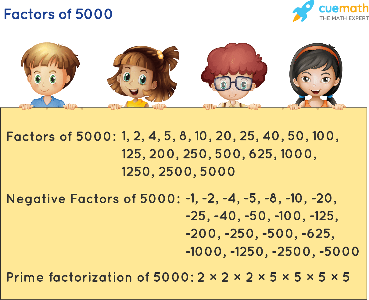 Factors of 5000
