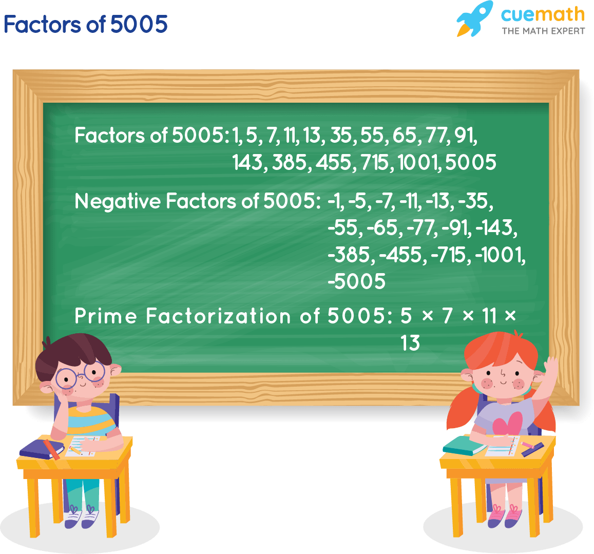 Factors of 5005