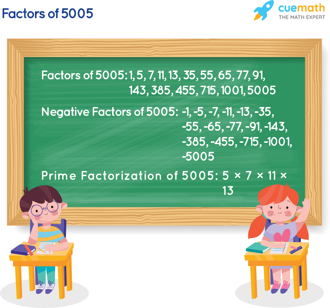 What Is The Prime Factorization Of 5005