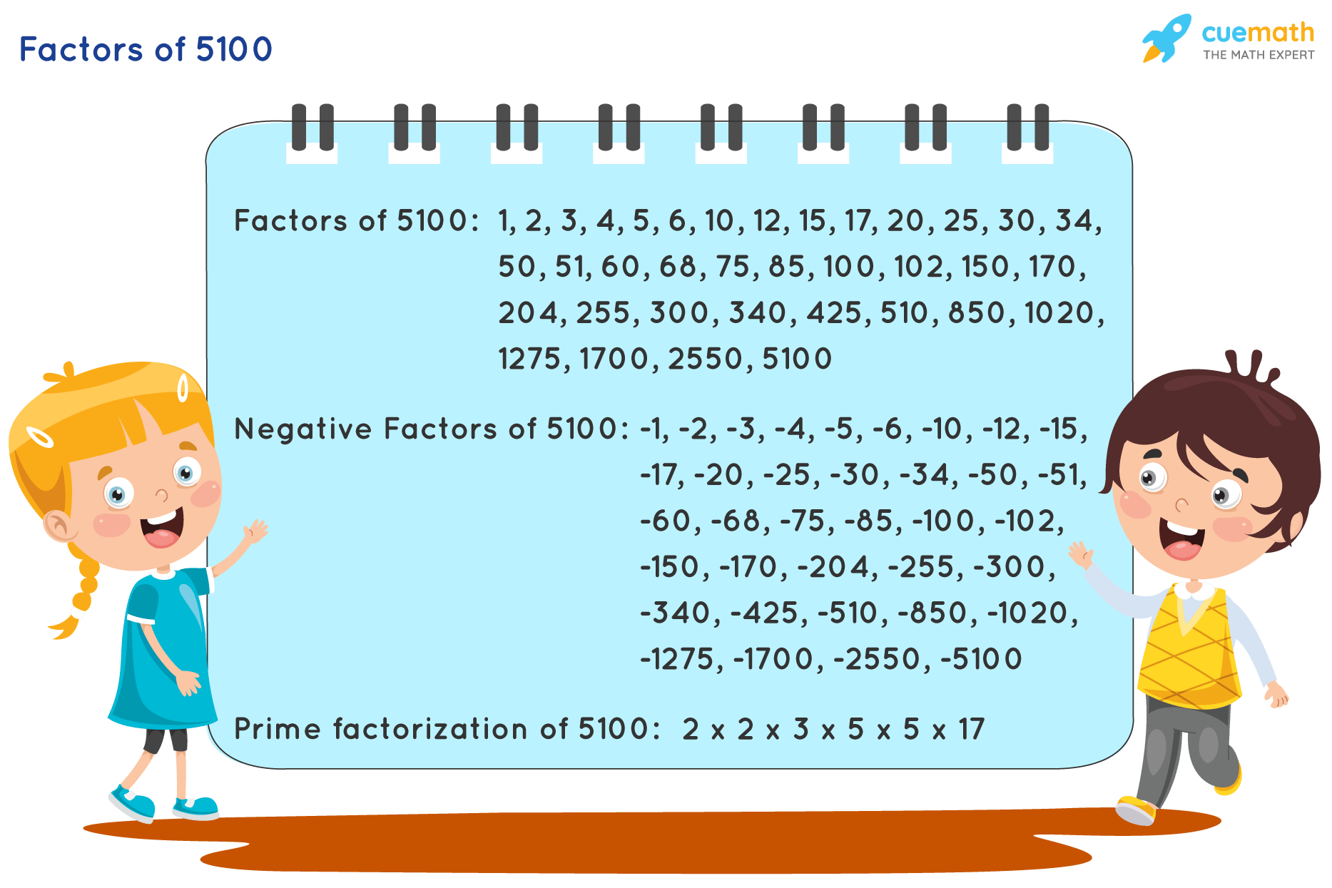 Factors Of 5100 Find Prime Factorization Factors Of 5100