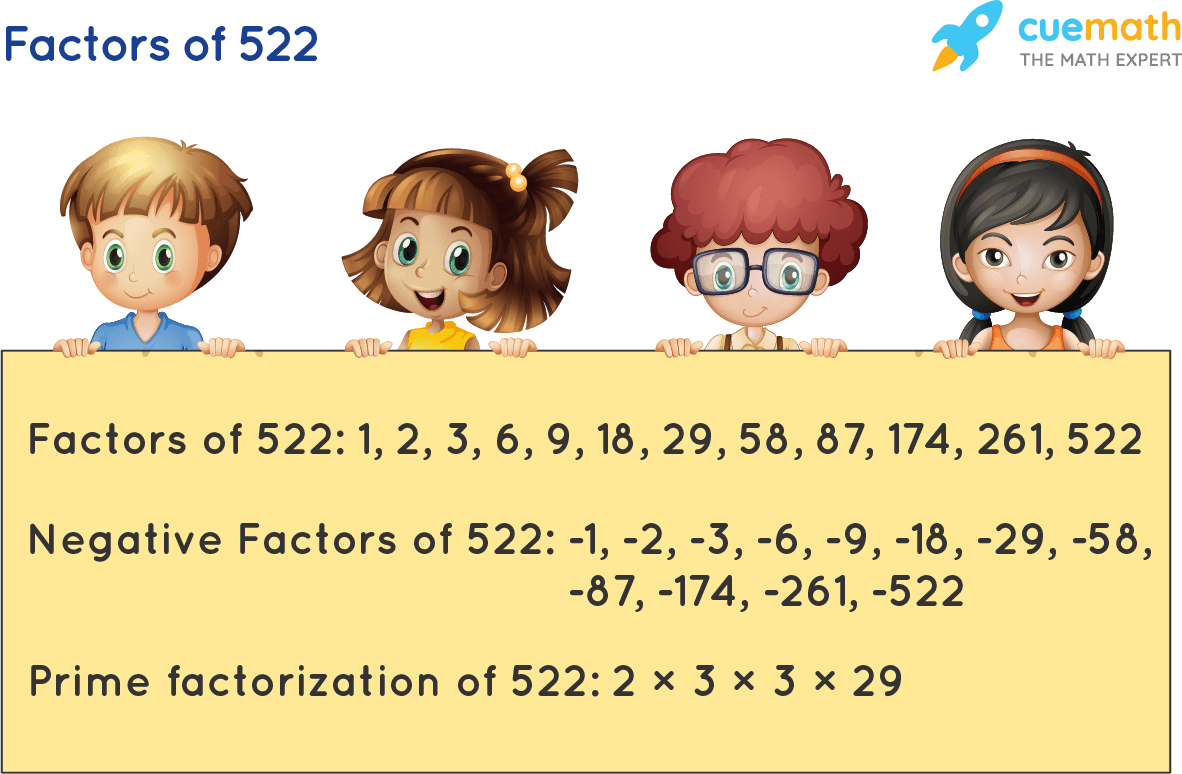 Factors of 522