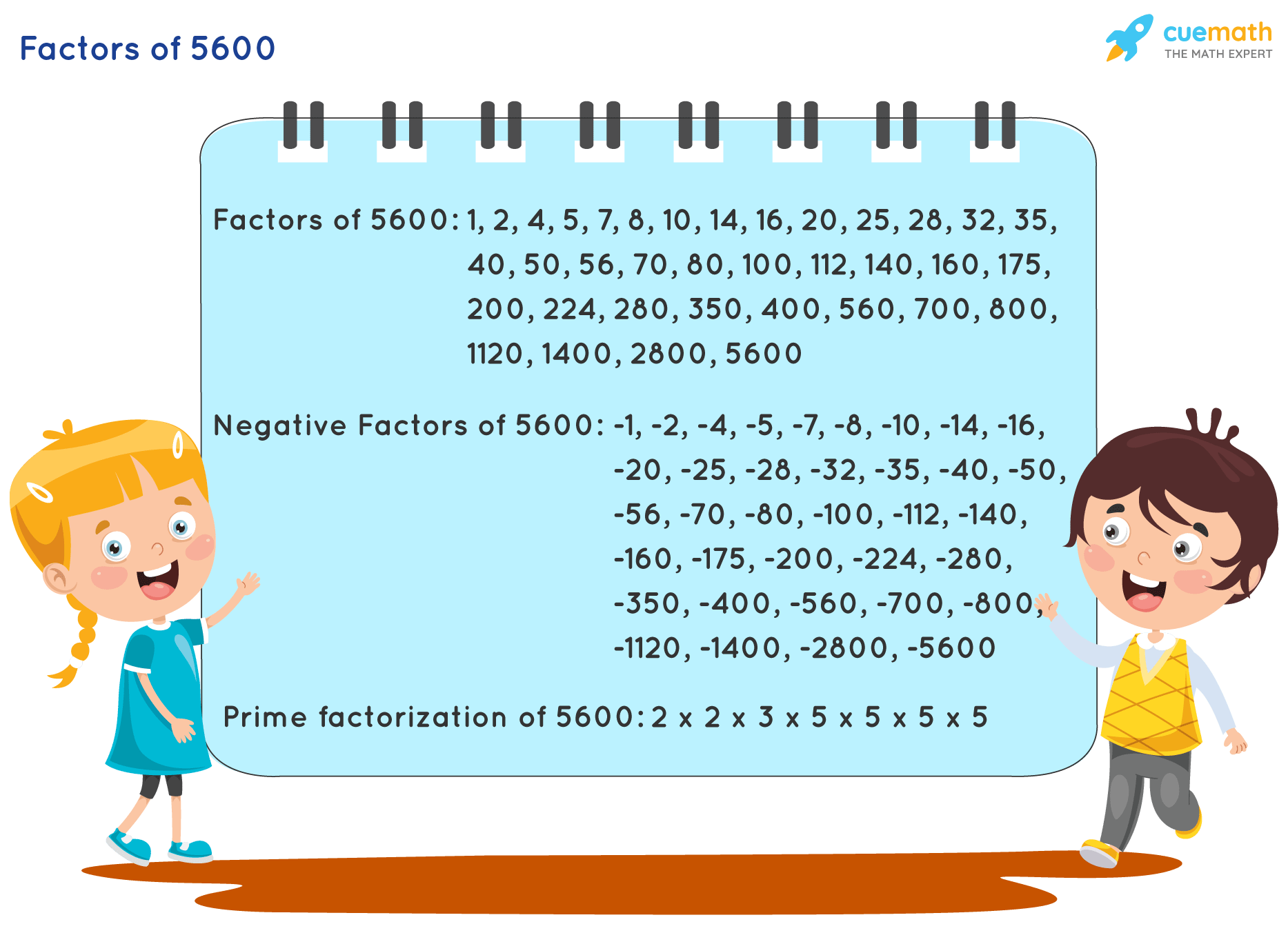 Factors of 5600