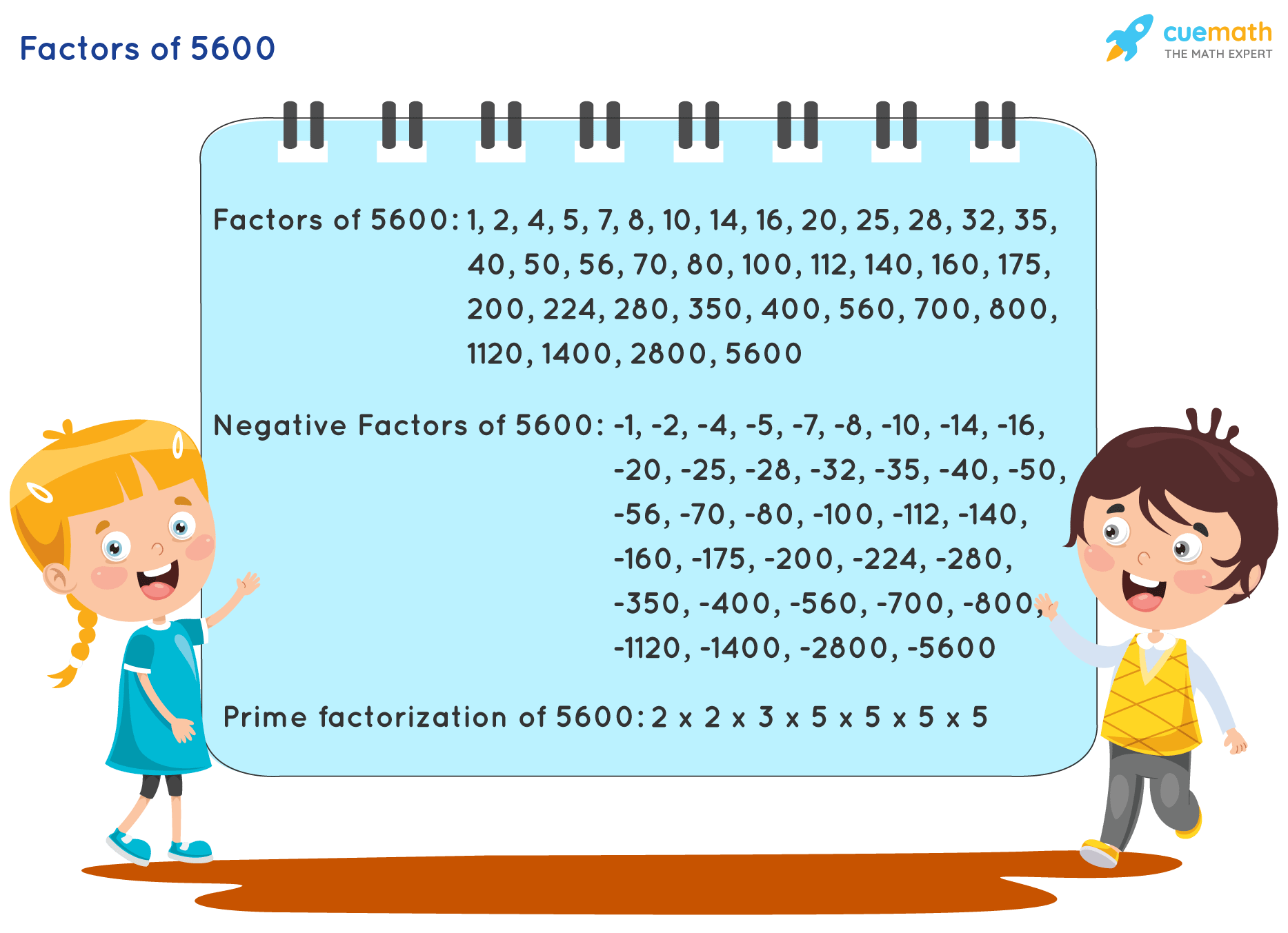 What Is The Prime Factor Of 5600