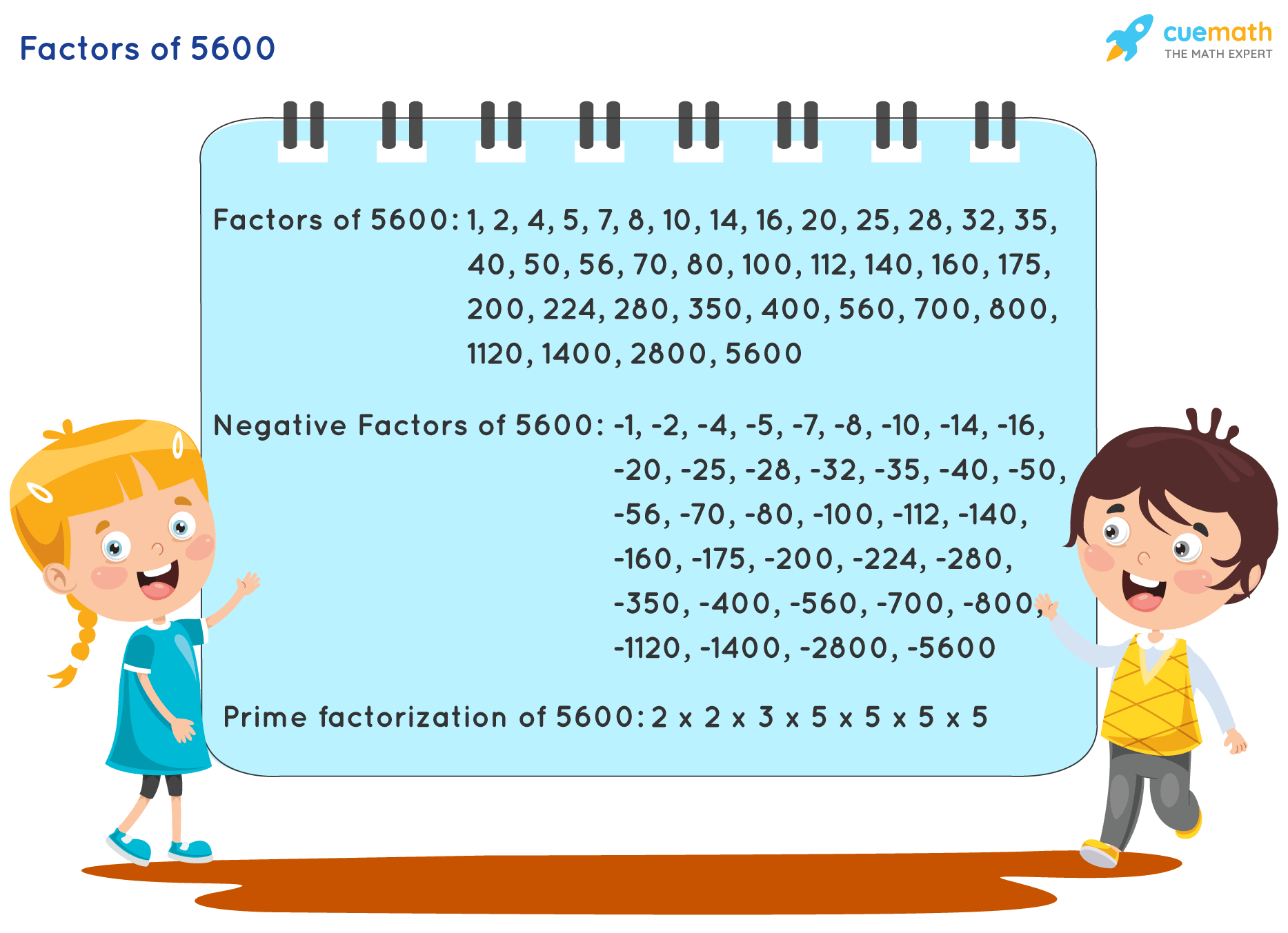 Factors Of 5600 Find Prime Factorization Factors Of 5600