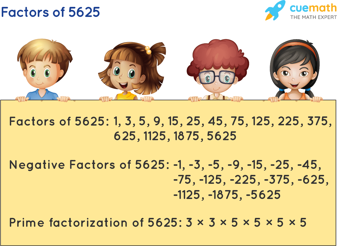 Factors of 5625