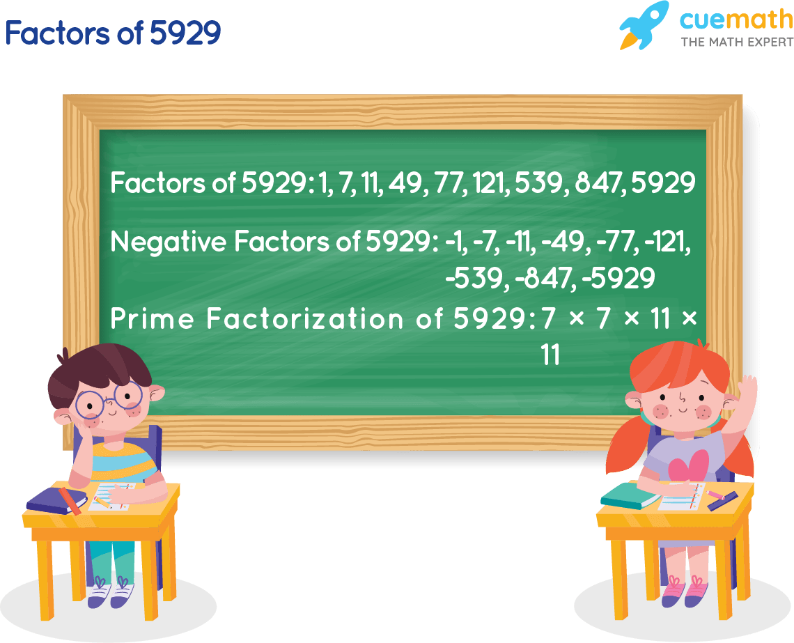 Factors of 5929
