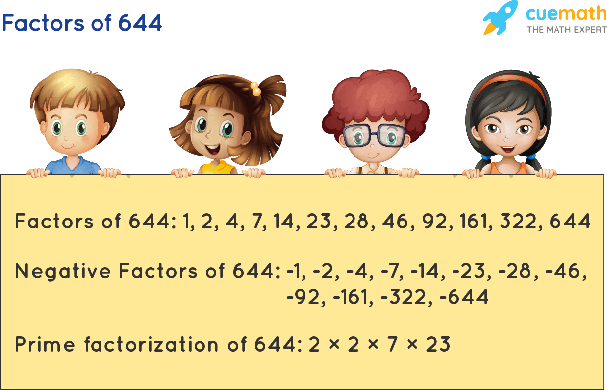 Factors Of 644 Find Prime Factorization Factors Of 644