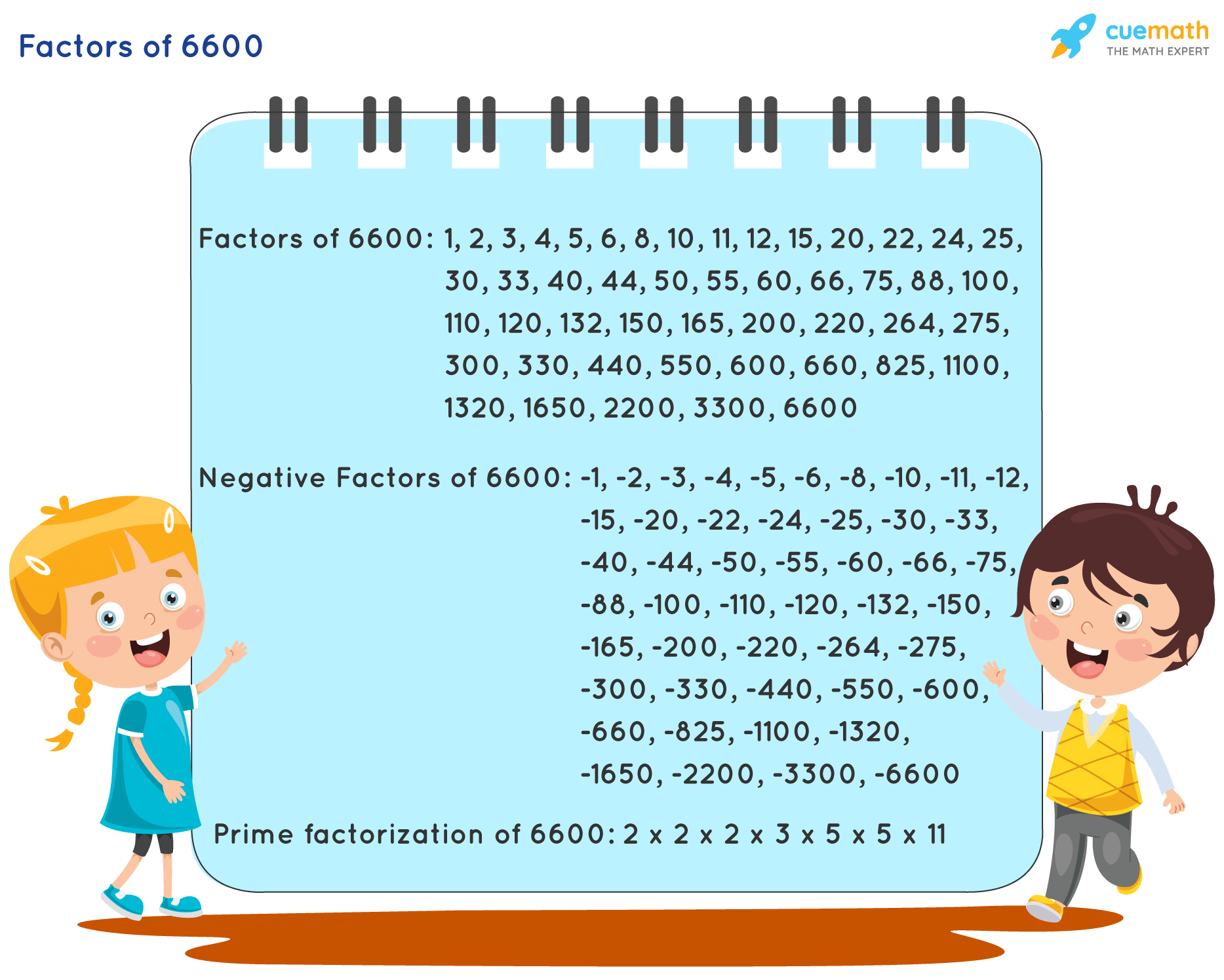 Factors of 6600