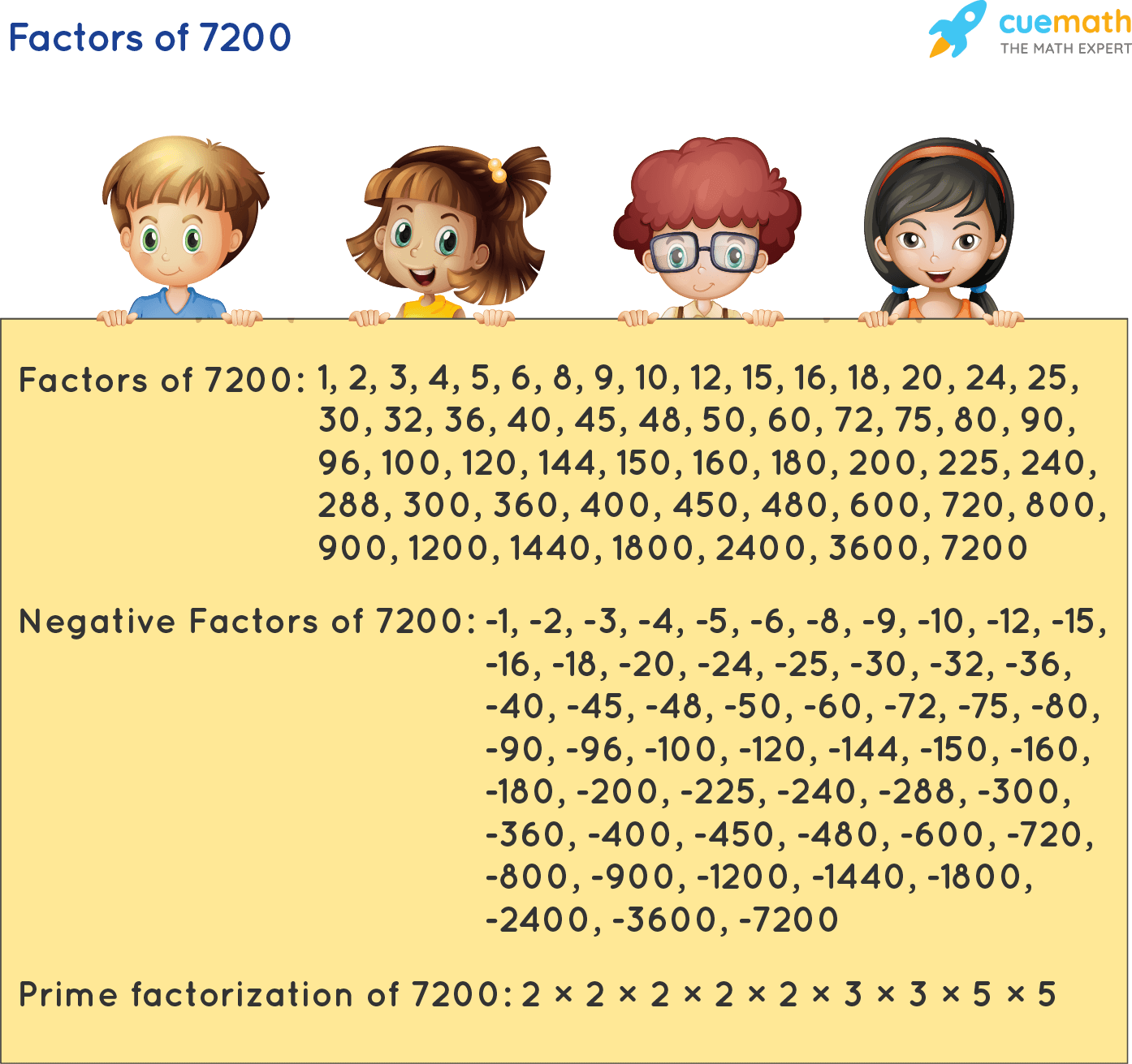 Factors of 7200