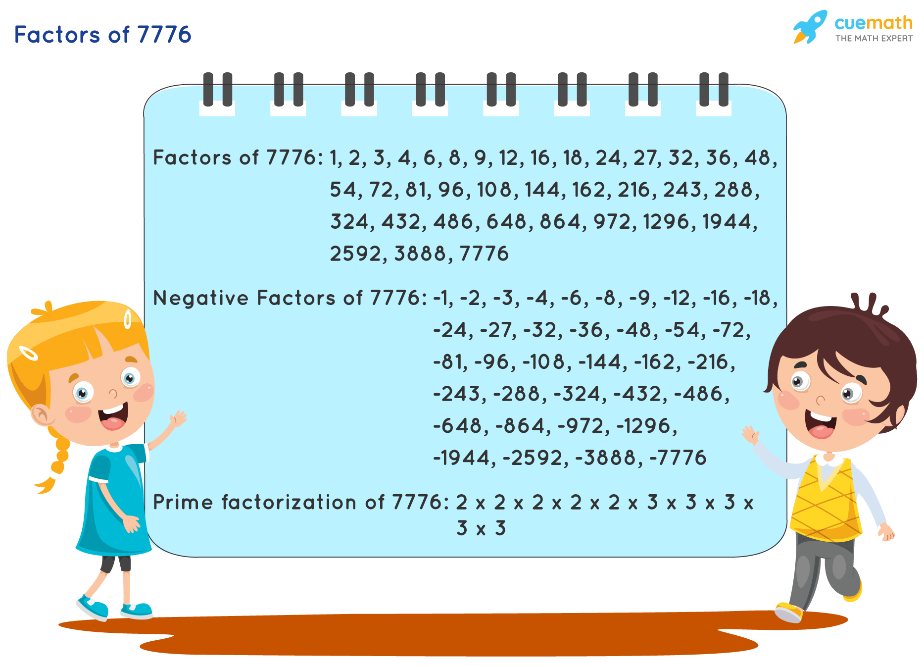 Factors of 7776