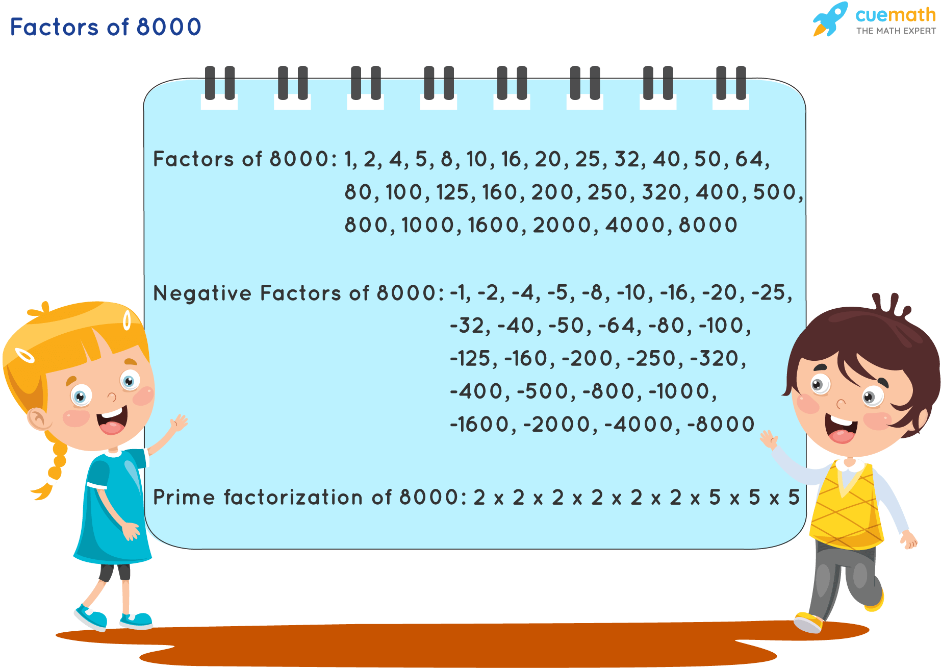 Factors of 8000 - Find Prime Factorization/Factors of 8000