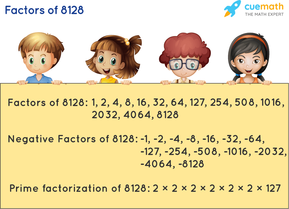 Factors of 8128