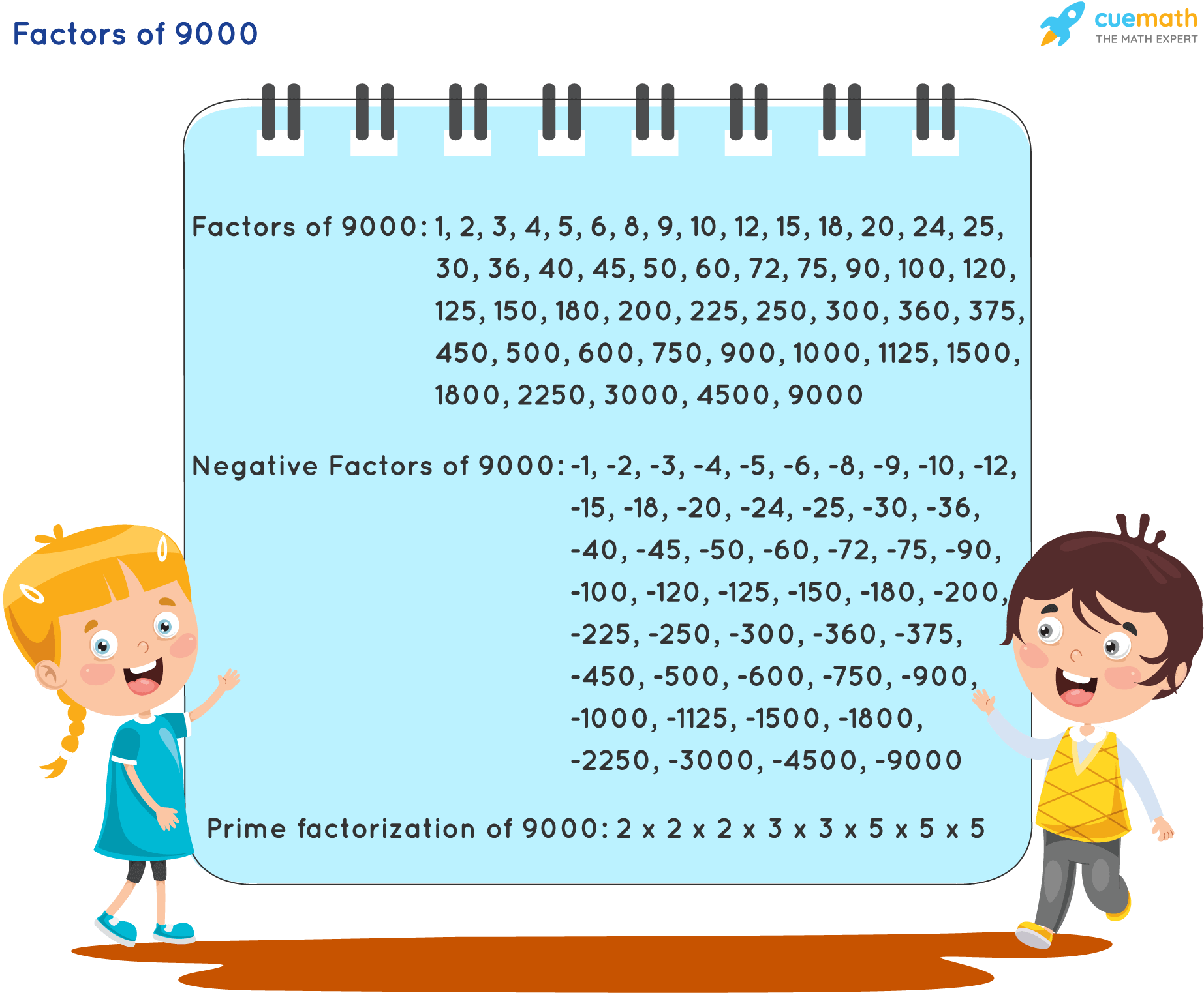 Factors Of 9000 Find Prime Factorization Factors Of 9000