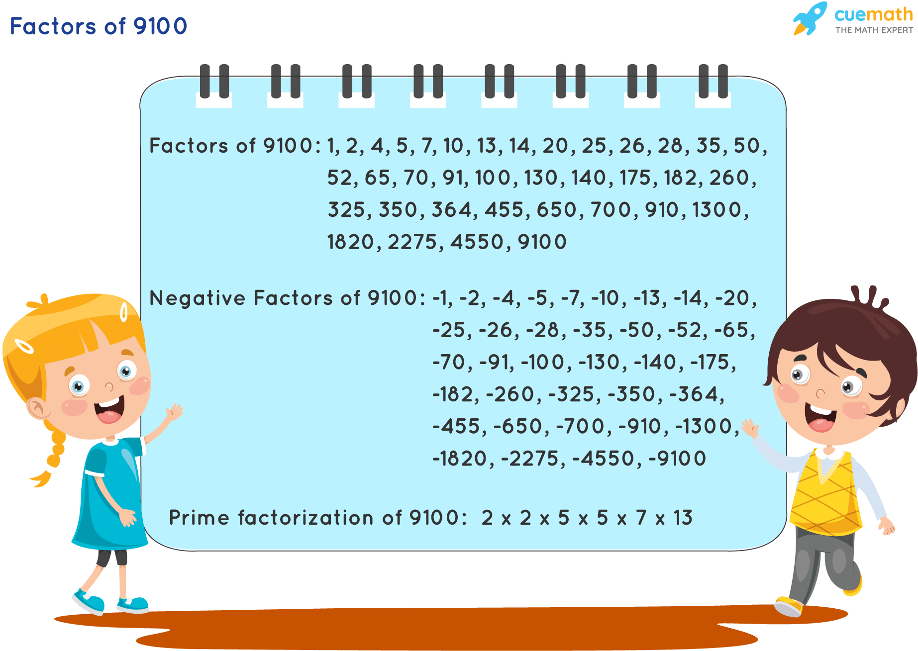 Factors of 9100