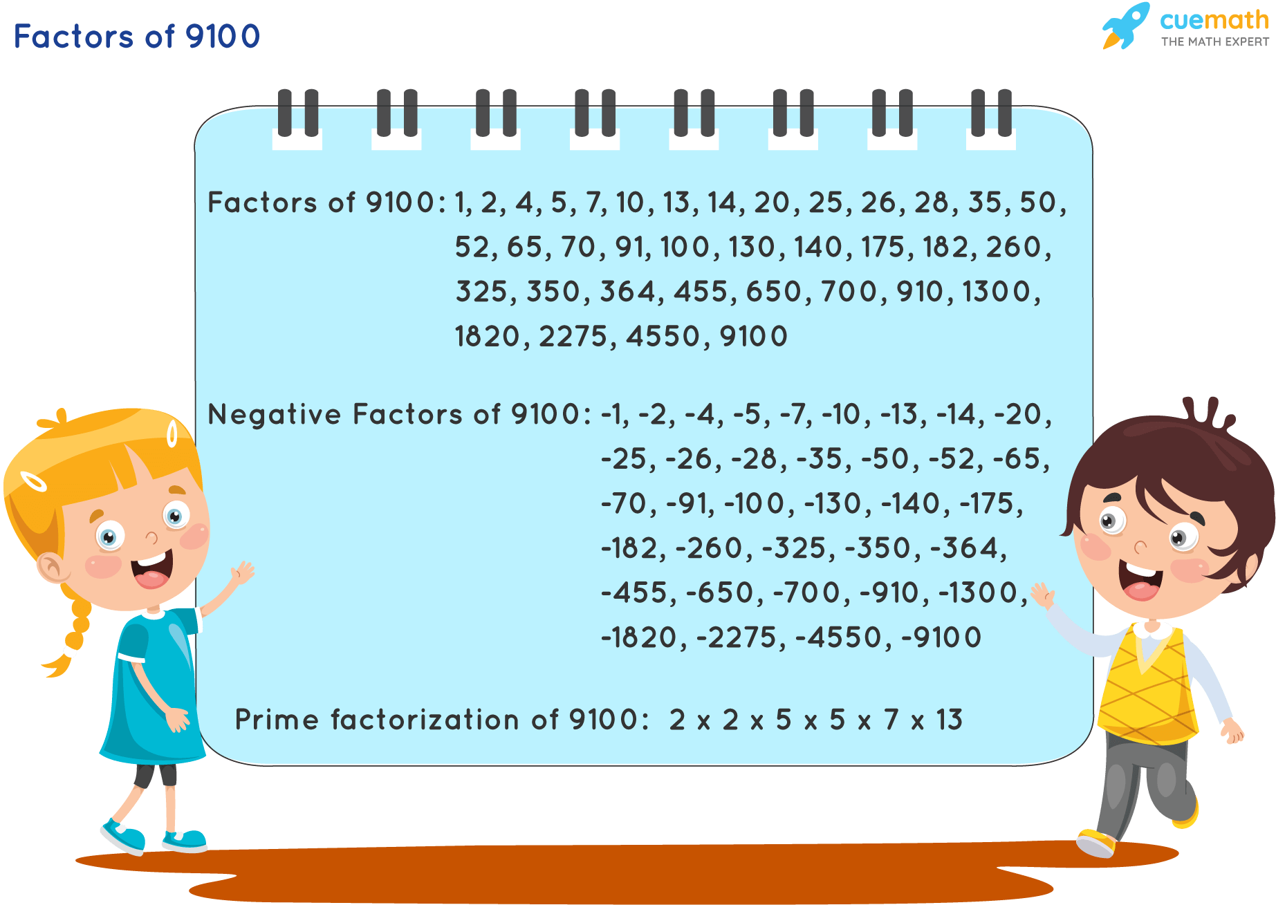 Factors Of 9100 Find Prime Factorization Factors Of 9100