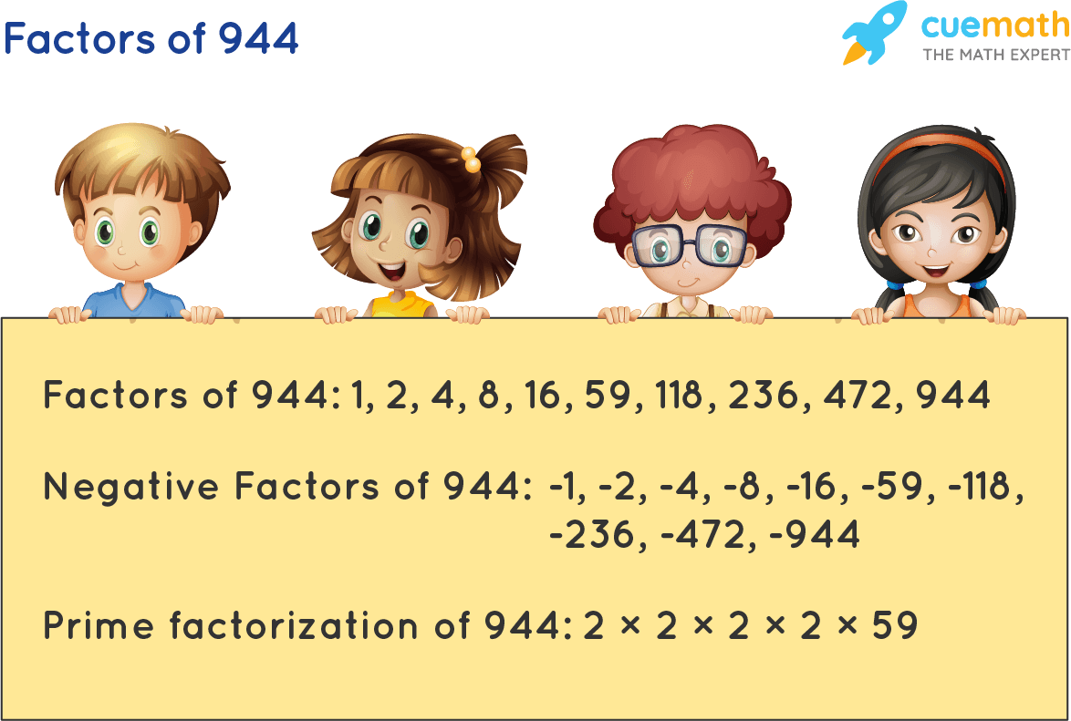 Factors of 944