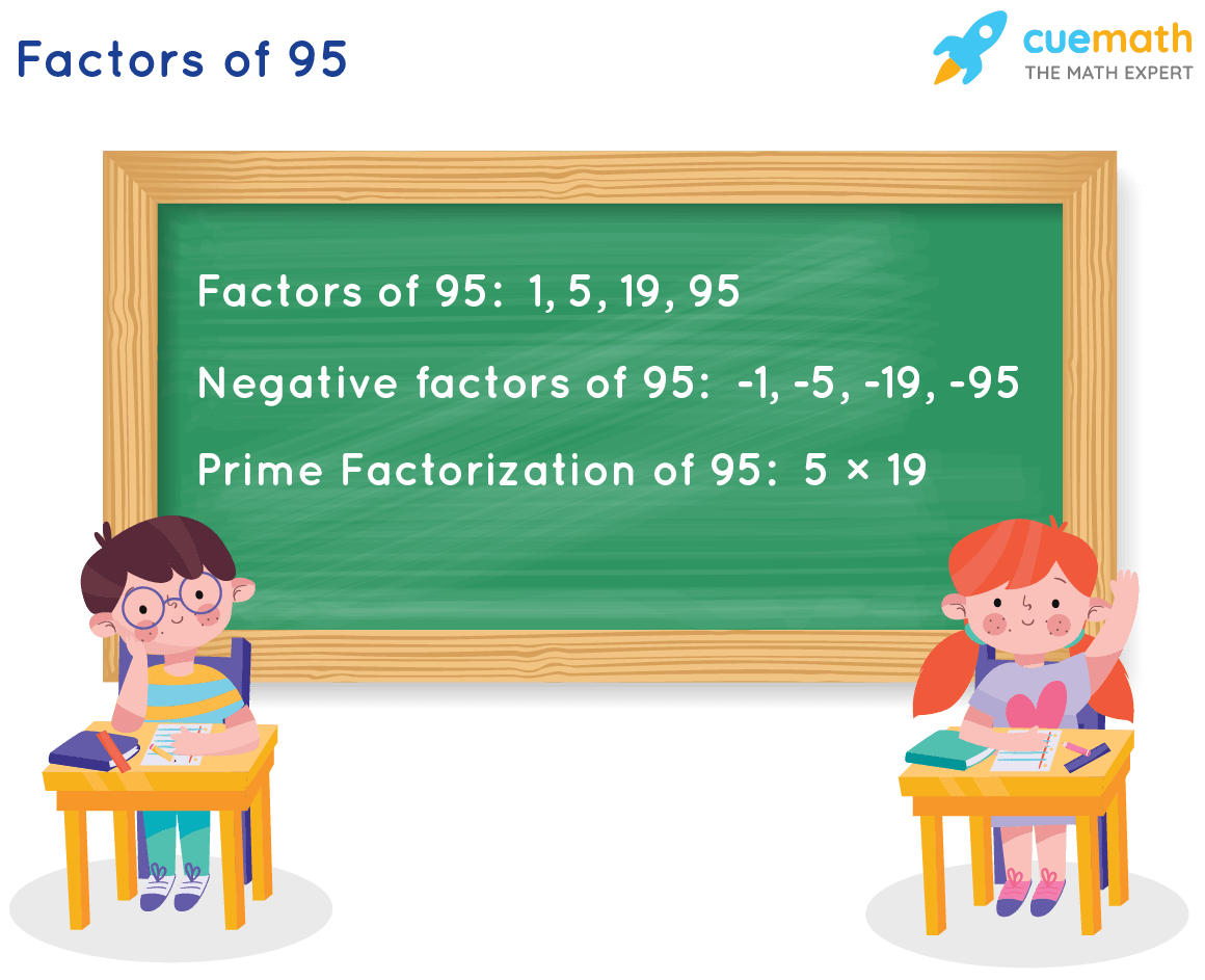 Factors of 95 - Find Prime Factorization/Factors of 95