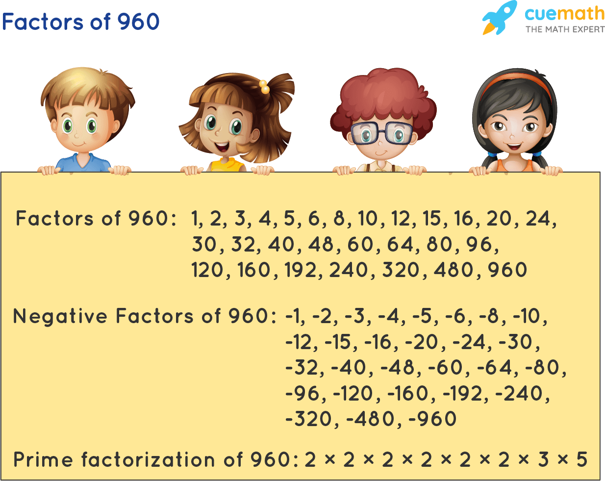 Factors Of 960 Find Prime Factorization Factors Of 960