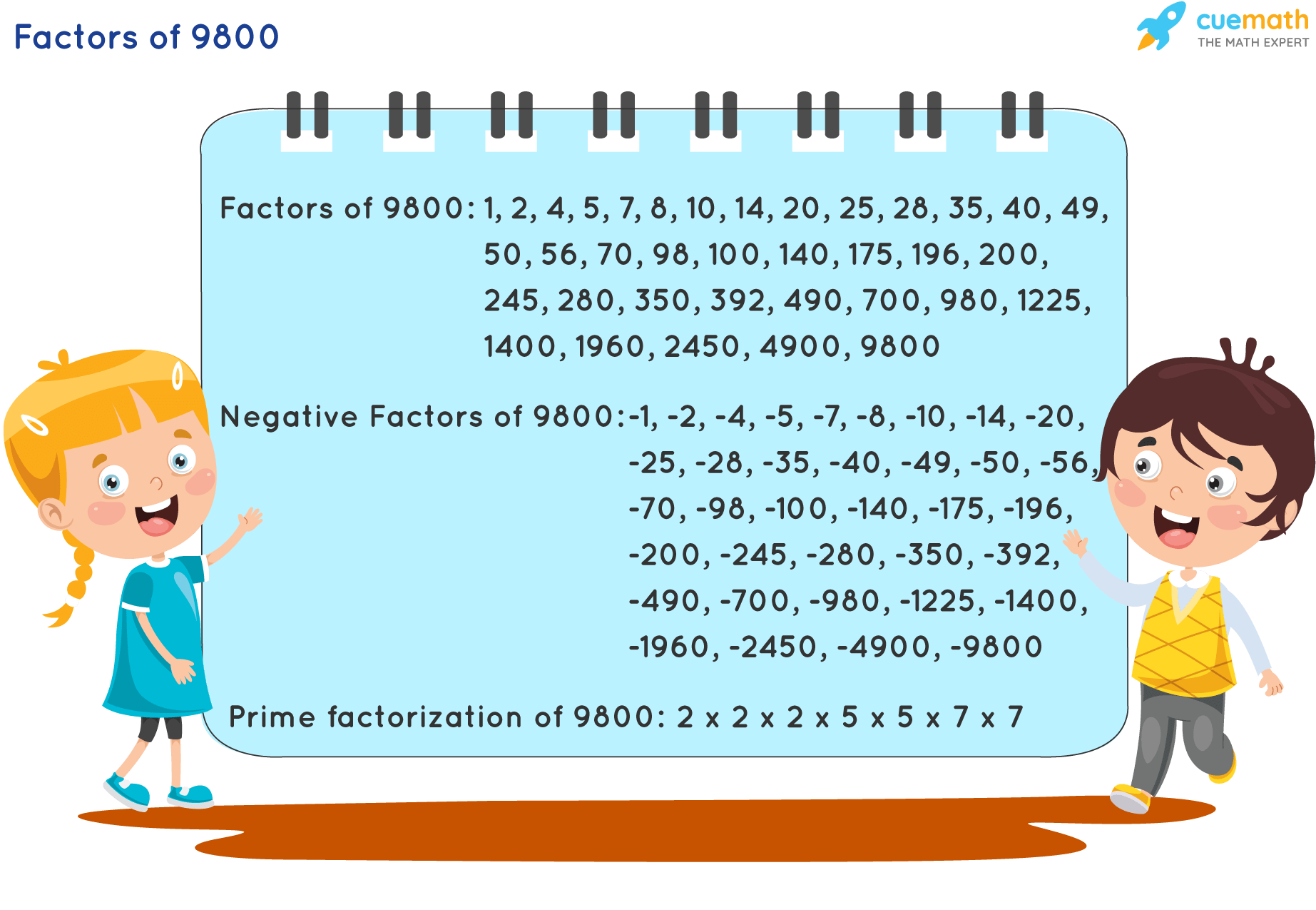 Factors of 9800