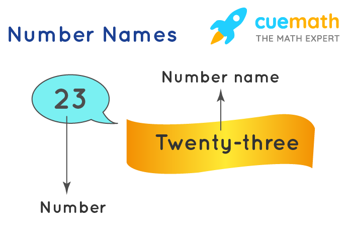 example of a number name