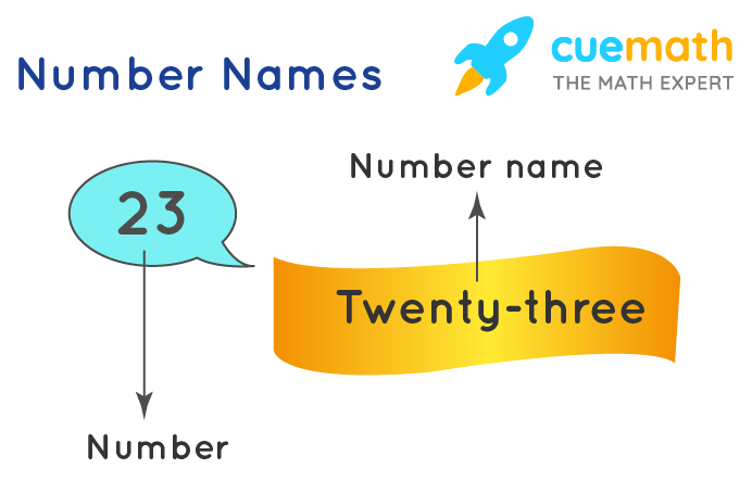 Even Numbers and Odd Numbers - Definition, Properties, Examples