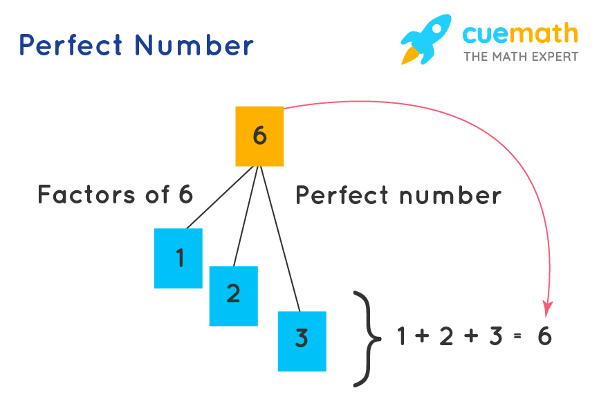 example of perfect numbers