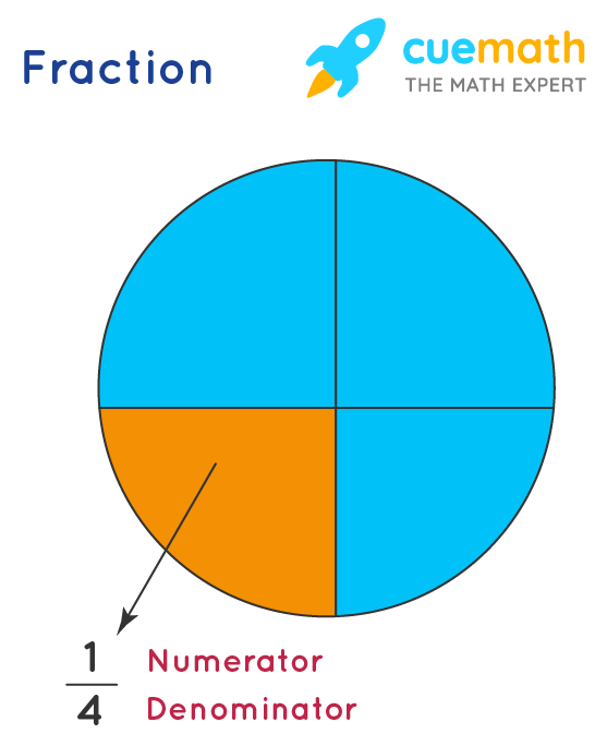 representation of fractions in numbers